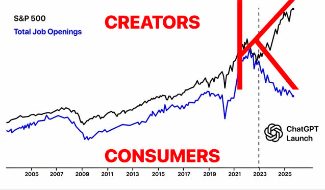 K Shaped Economy
